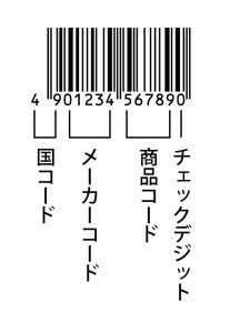 商品のバーコード